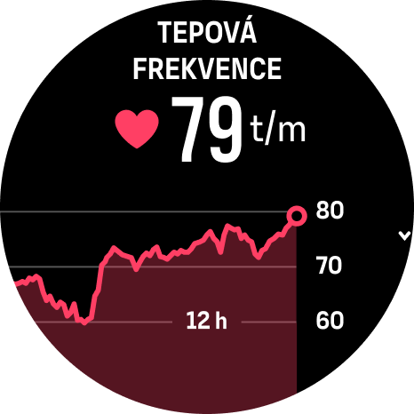 widget tepové frekvence Race