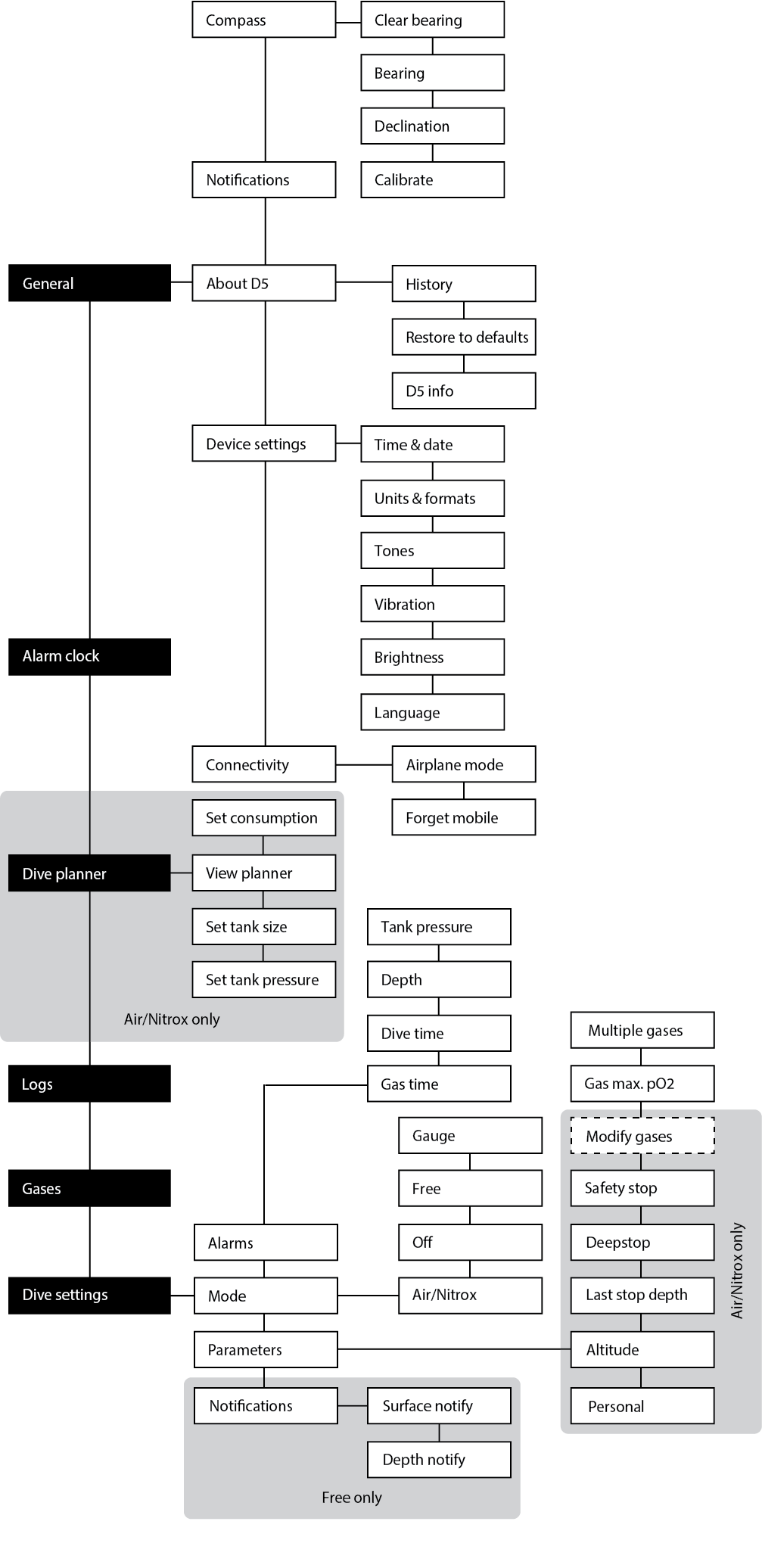 D5-menu-01