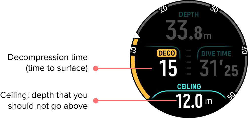 scuba ui deco breakdown