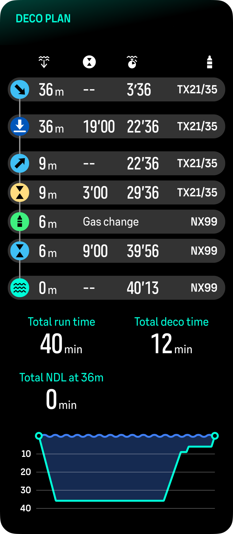 decompression dive2