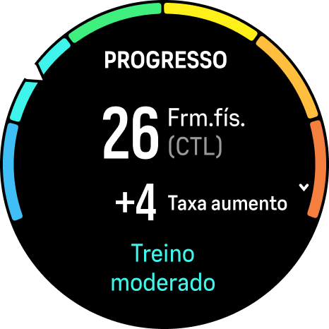 Progresso widget