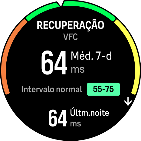 Recuperação da VFC